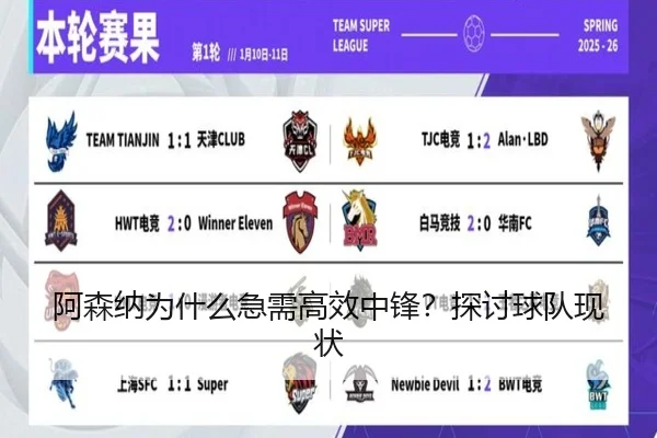 阿森纳为什么急需高效中锋？探讨球队现状